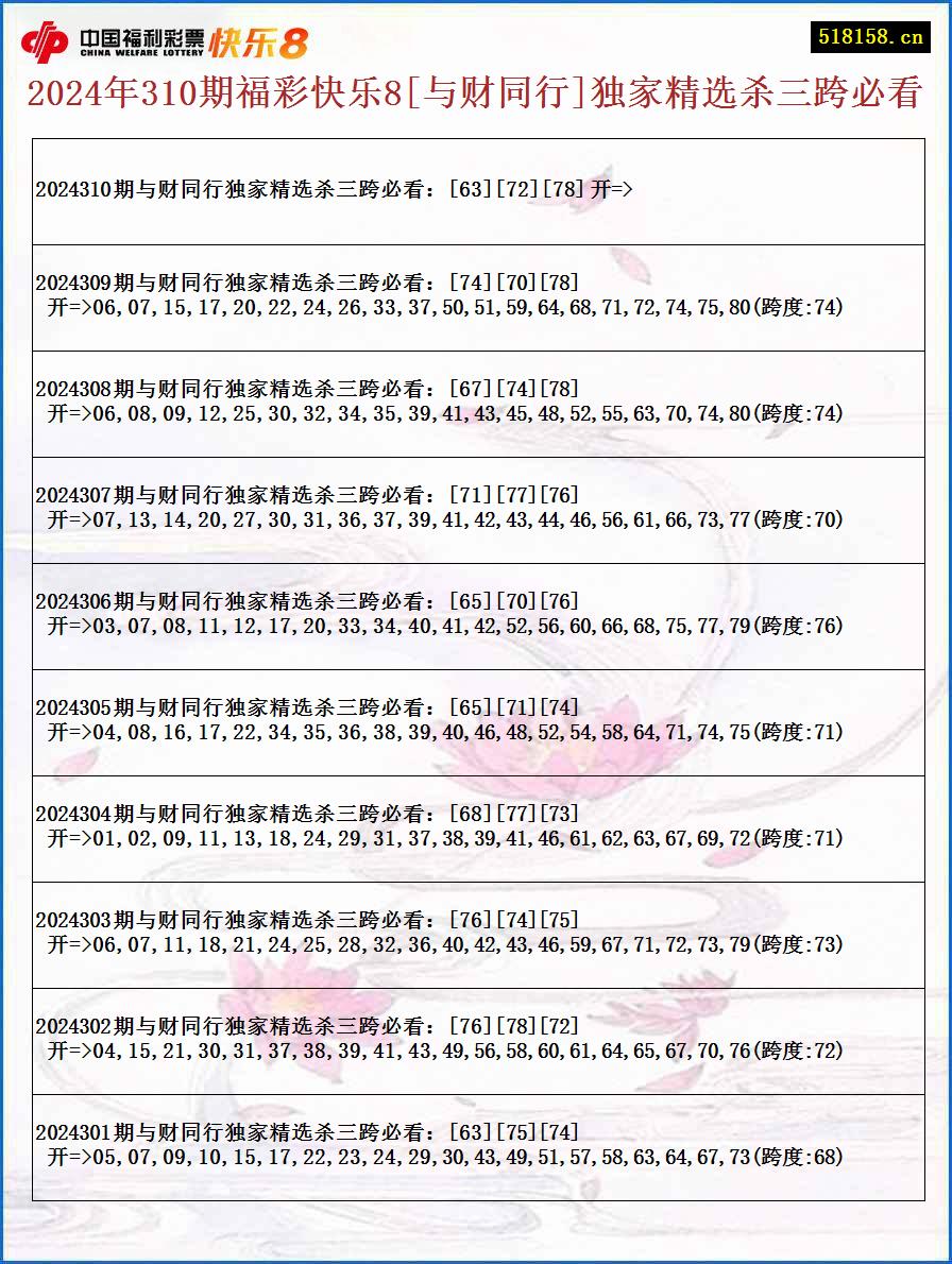 2024年310期福彩快乐8[与财同行]独家精选杀三跨必看