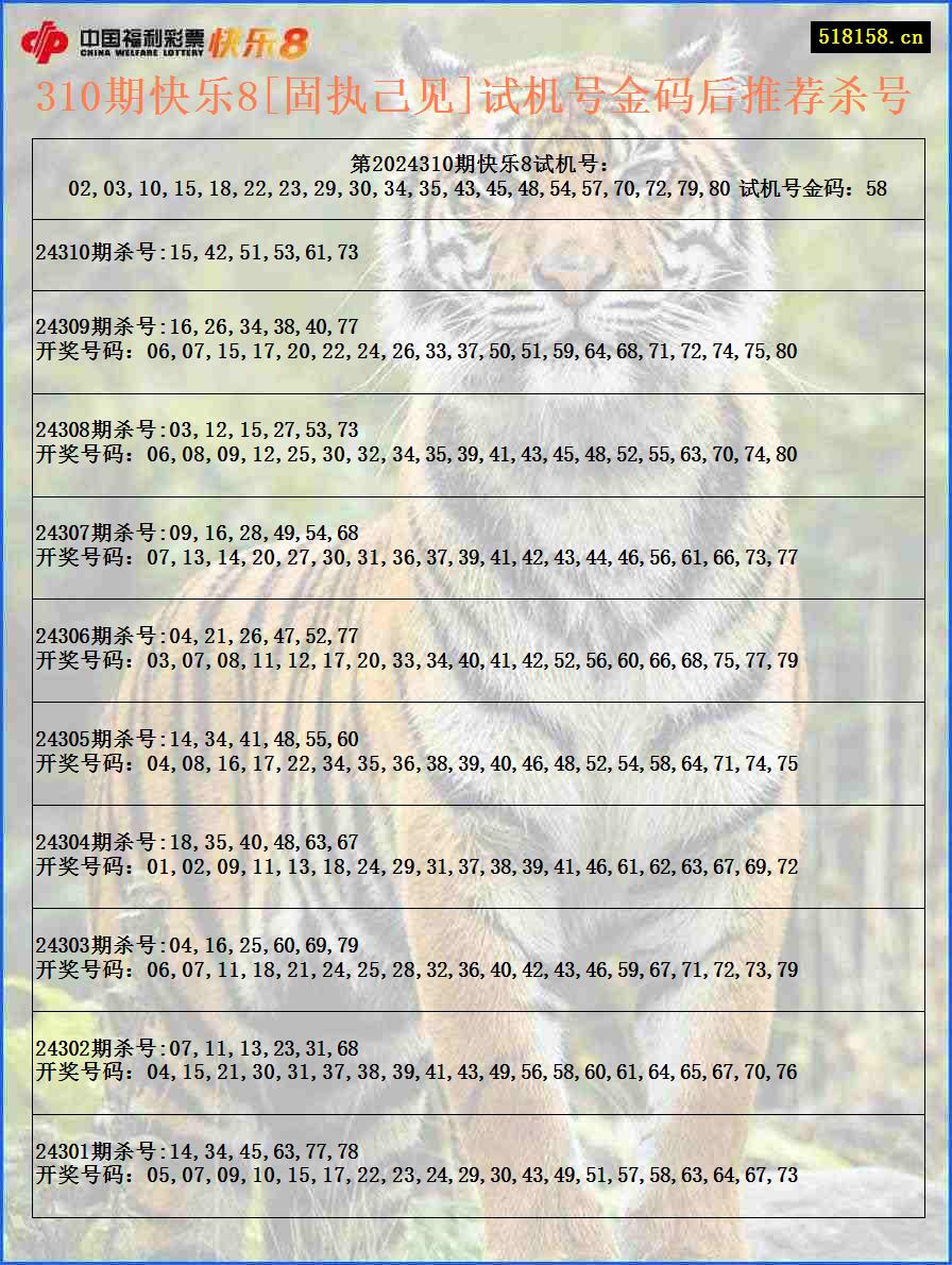 310期快乐8[固执己见]试机号金码后推荐杀号