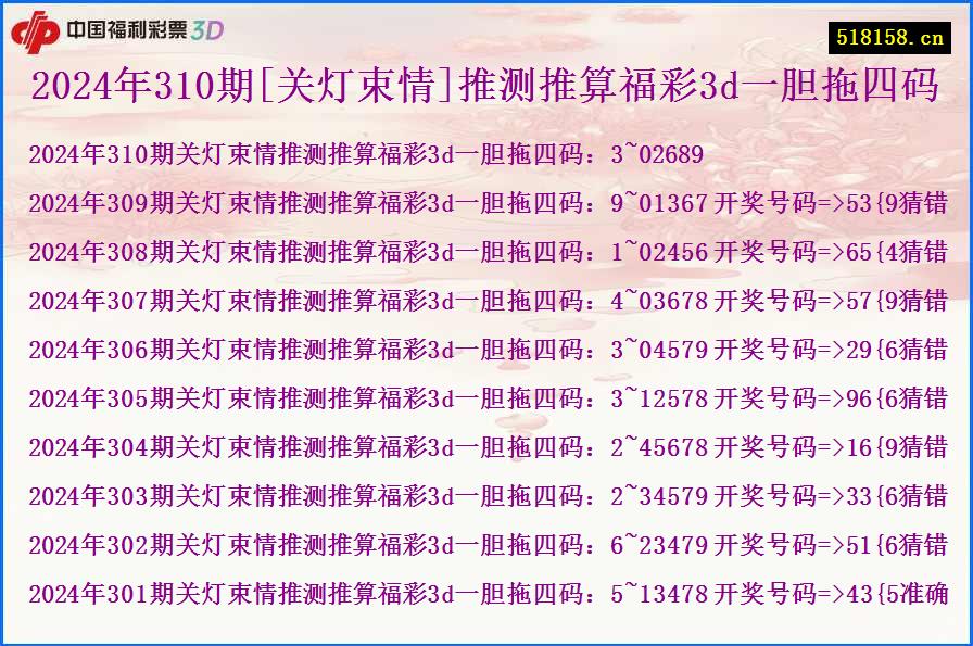 2024年310期[关灯束情]推测推算福彩3d一胆拖四码