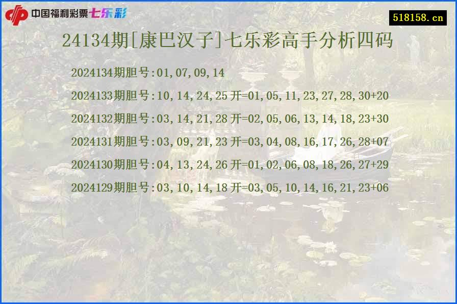 24134期[康巴汉子]七乐彩高手分析四码