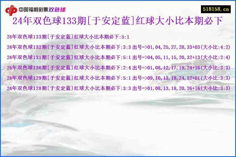 24年双色球133期[于安定蓝]红球大小比本期必下