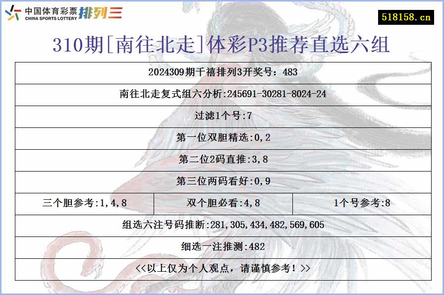 310期[南往北走]体彩P3推荐直选六组