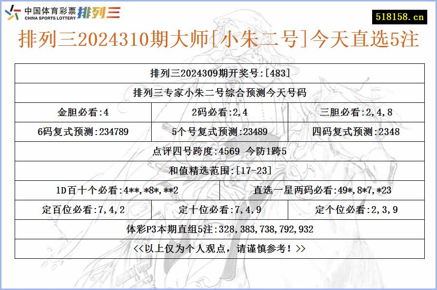 排列三2024310期大师[小朱二号]今天直选5注