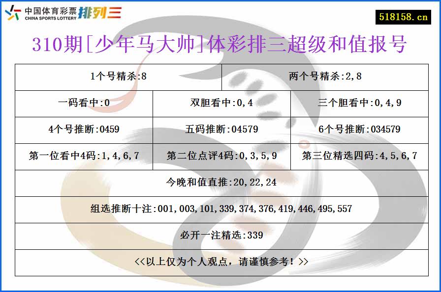 310期[少年马大帅]体彩排三超级和值报号