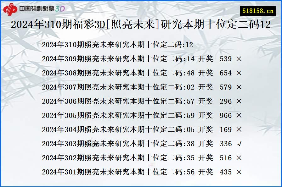 2024年310期福彩3D[照亮未来]研究本期十位定二码12