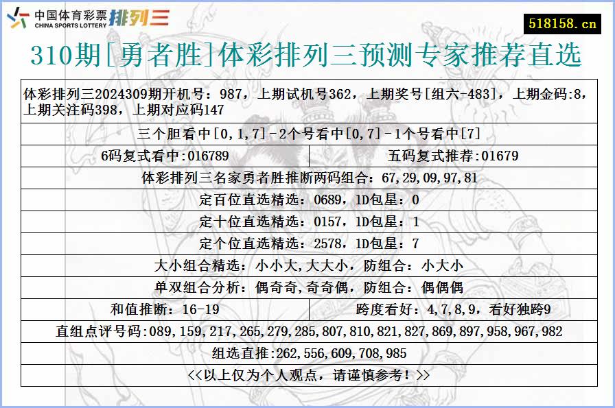 310期[勇者胜]体彩排列三预测专家推荐直选