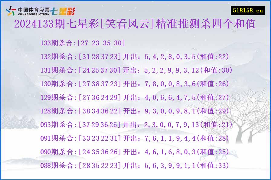 2024133期七星彩[笑看风云]精准推测杀四个和值