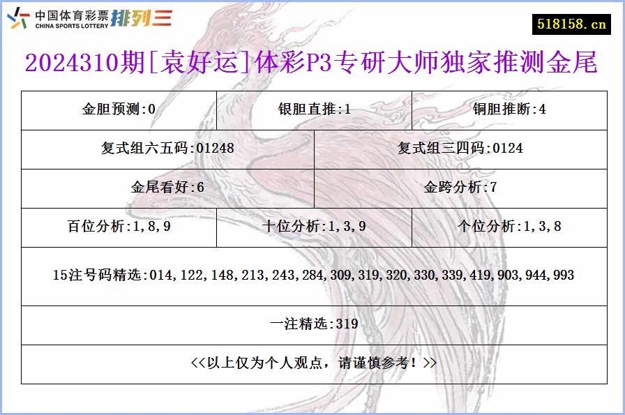 2024310期[袁好运]体彩P3专研大师独家推测金尾