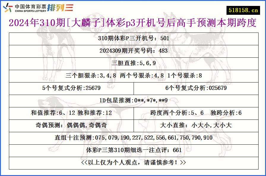 2024年310期[大麟子]体彩p3开机号后高手预测本期跨度