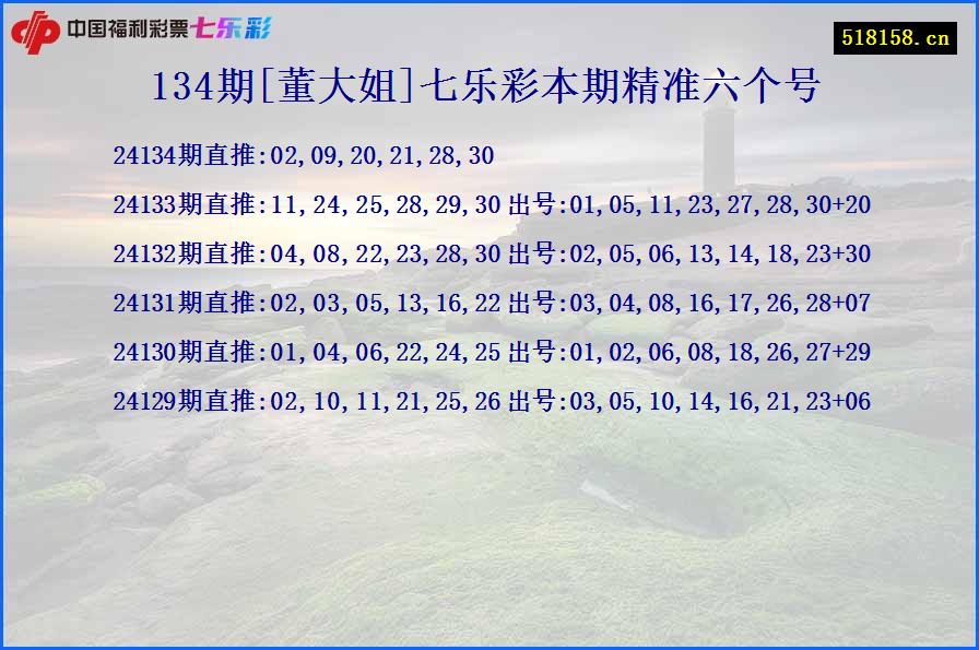 134期[董大姐]七乐彩本期精准六个号