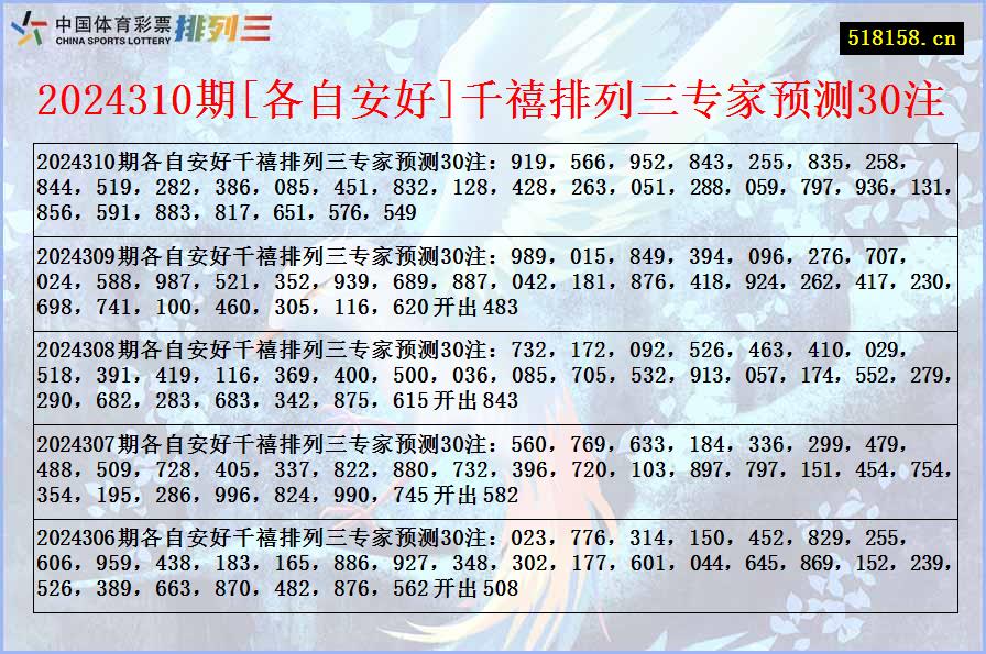 2024310期[各自安好]千禧排列三专家预测30注