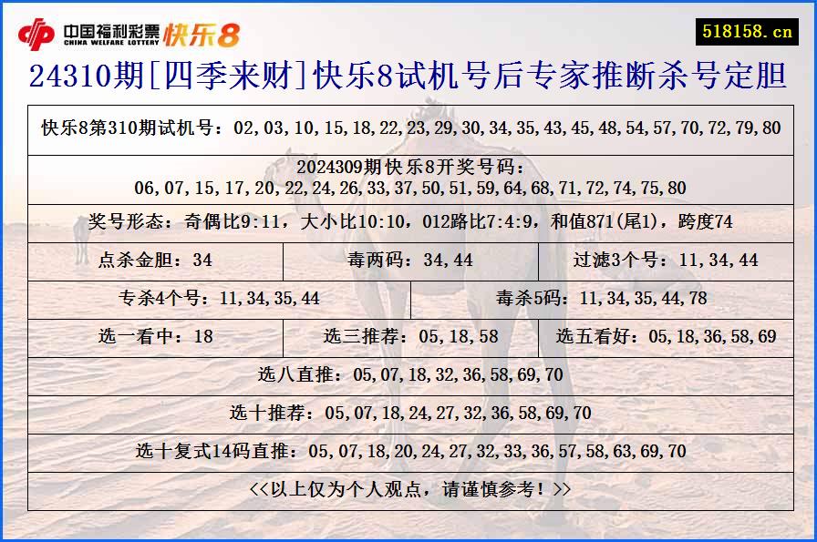 24310期[四季来财]快乐8试机号后专家推断杀号定胆