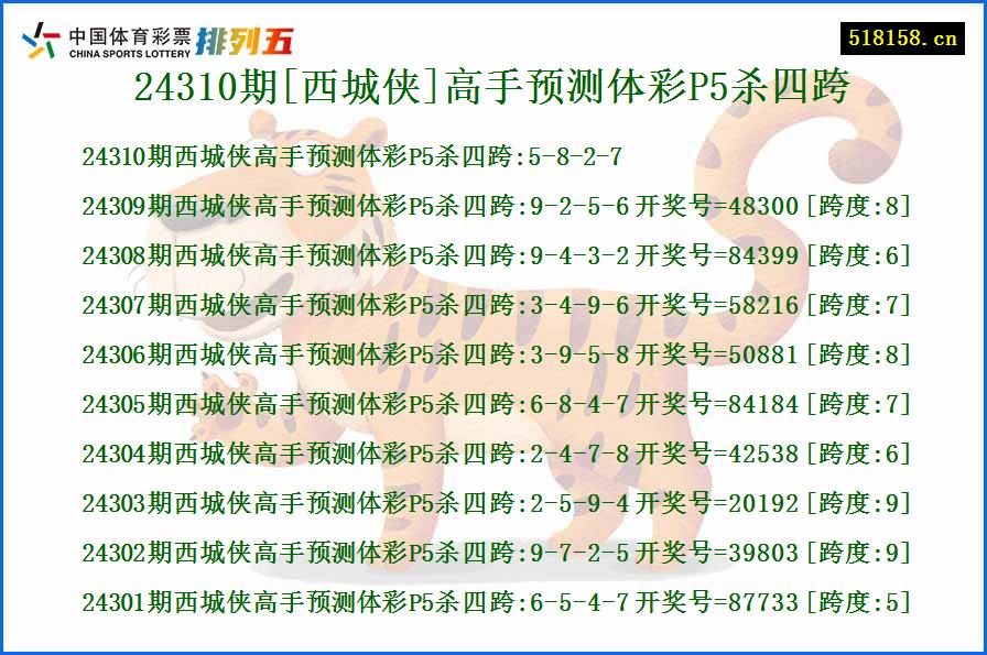 24310期[西城侠]高手预测体彩P5杀四跨