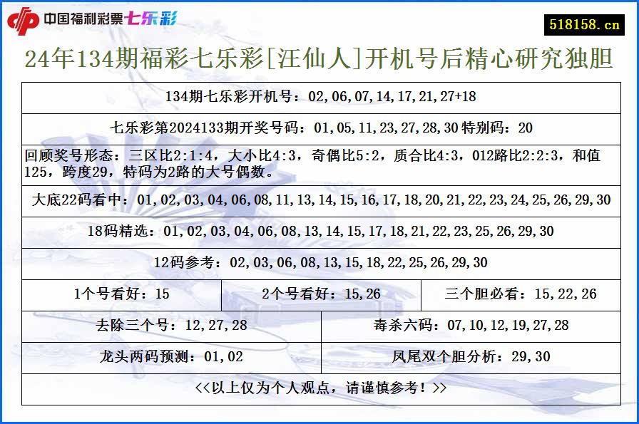 24年134期福彩七乐彩[汪仙人]开机号后精心研究独胆