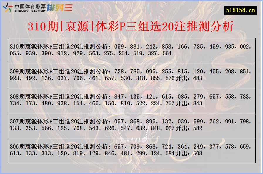 310期[哀源]体彩P三组选20注推测分析