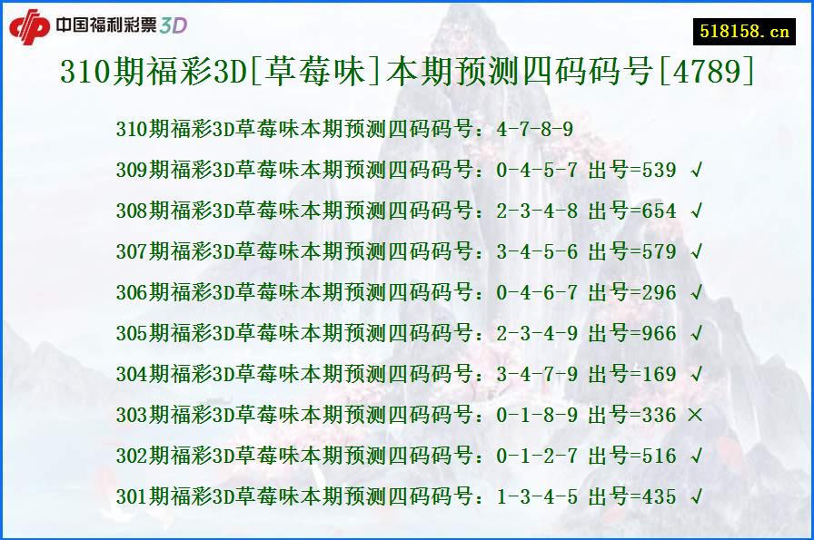 310期福彩3D[草莓味]本期预测四码码号[4789]