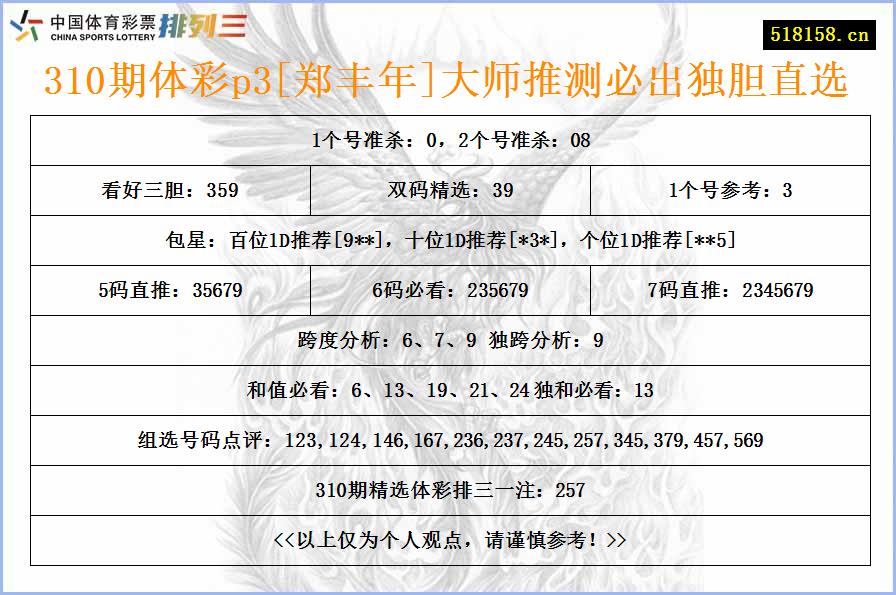 310期体彩p3[郑丰年]大师推测必出独胆直选