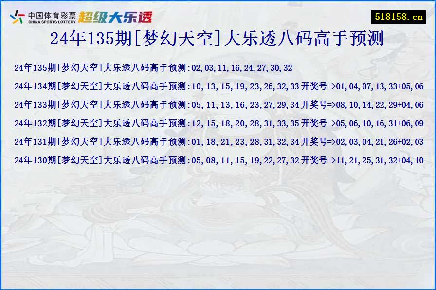 24年135期[梦幻天空]大乐透八码高手预测