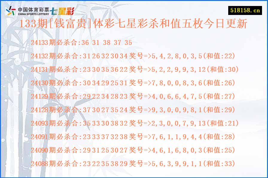 133期[钱富贵]体彩七星彩杀和值五枚今日更新