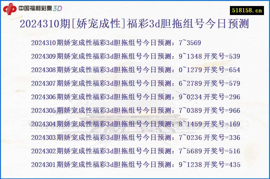 2024310期[娇宠成性]福彩3d胆拖组号今日预测