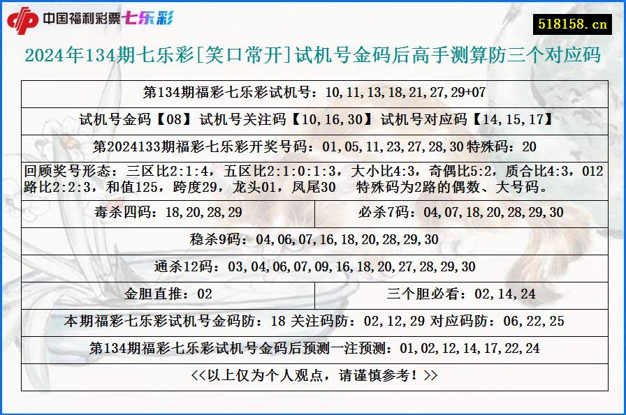 2024年134期七乐彩[笑口常开]试机号金码后高手测算防三个对应码