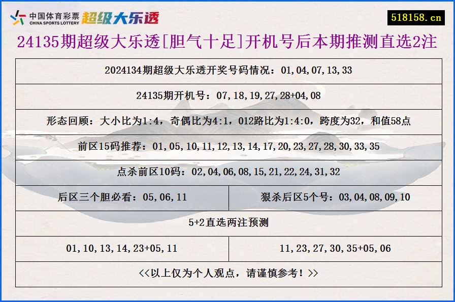 24135期超级大乐透[胆气十足]开机号后本期推测直选2注