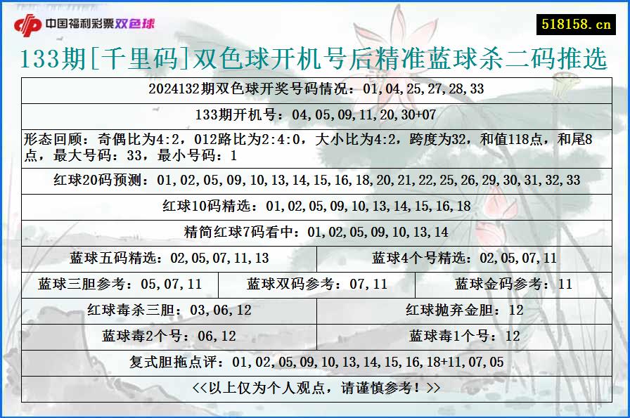 133期[千里码]双色球开机号后精准蓝球杀二码推选