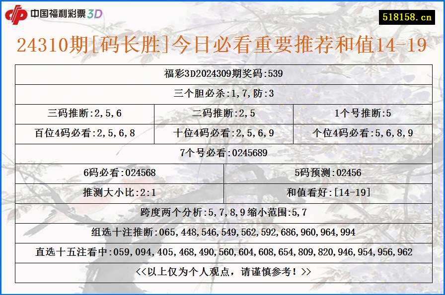 24310期[码长胜]今日必看重要推荐和值14-19