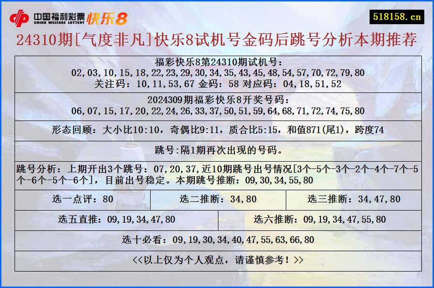 24310期[气度非凡]快乐8试机号金码后跳号分析本期推荐