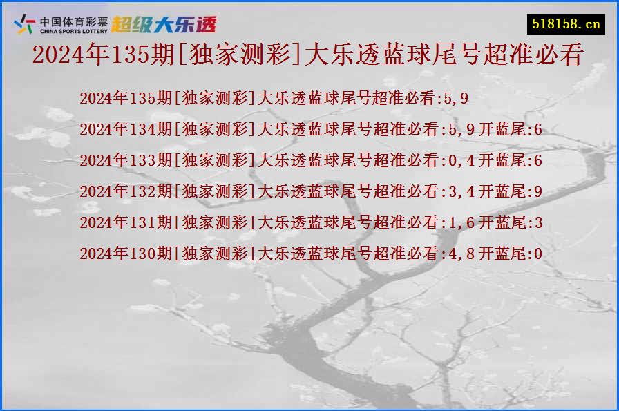 2024年135期[独家测彩]大乐透蓝球尾号超准必看