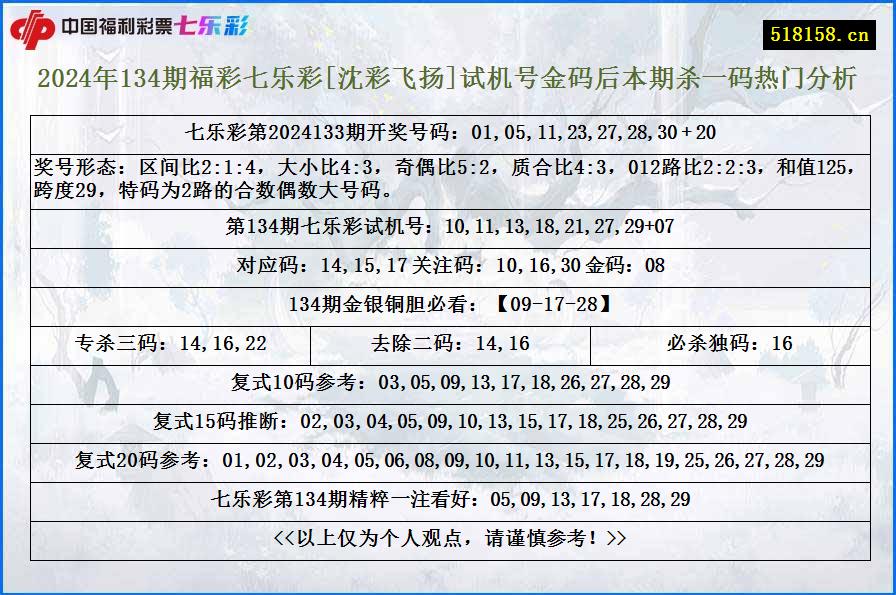 2024年134期福彩七乐彩[沈彩飞扬]试机号金码后本期杀一码热门分析