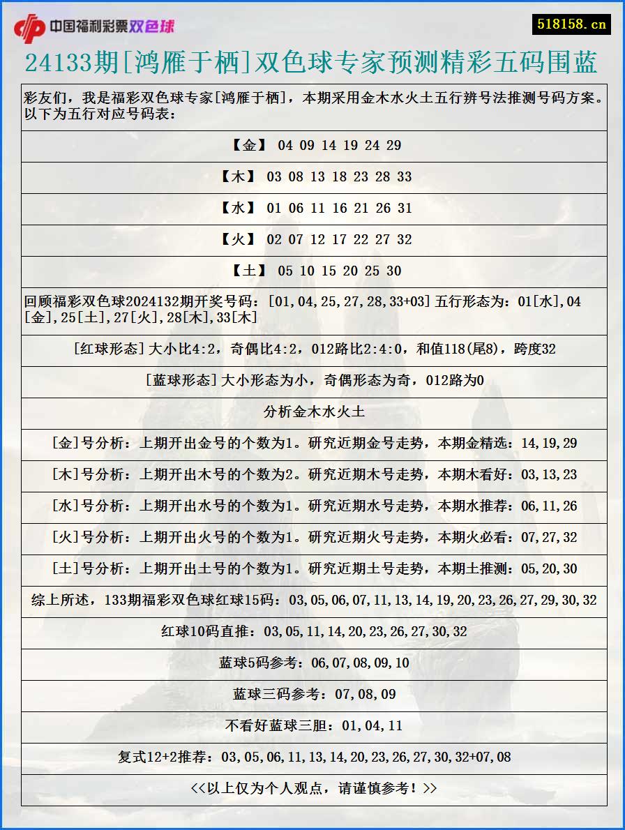 24133期[鸿雁于栖]双色球专家预测精彩五码围蓝