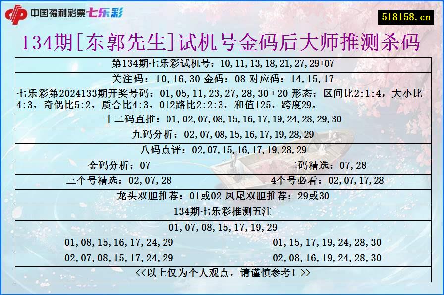 134期[东郭先生]试机号金码后大师推测杀码