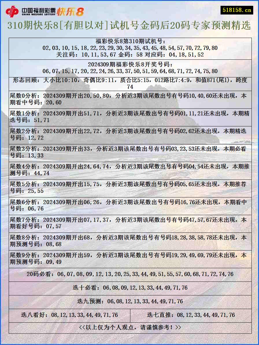 310期快乐8[有胆以对]试机号金码后20码专家预测精选