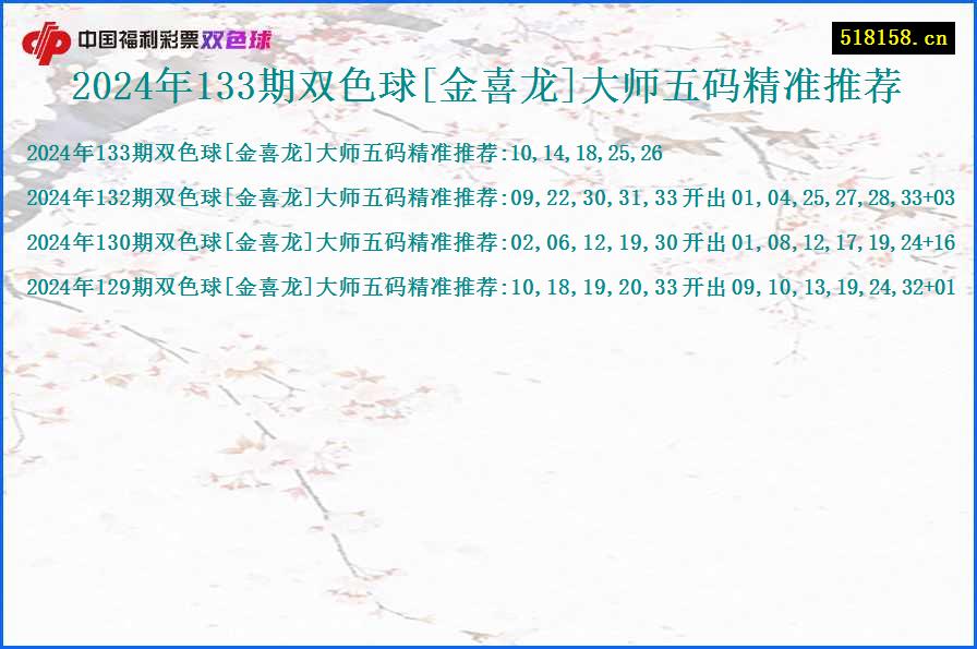 2024年133期双色球[金喜龙]大师五码精准推荐