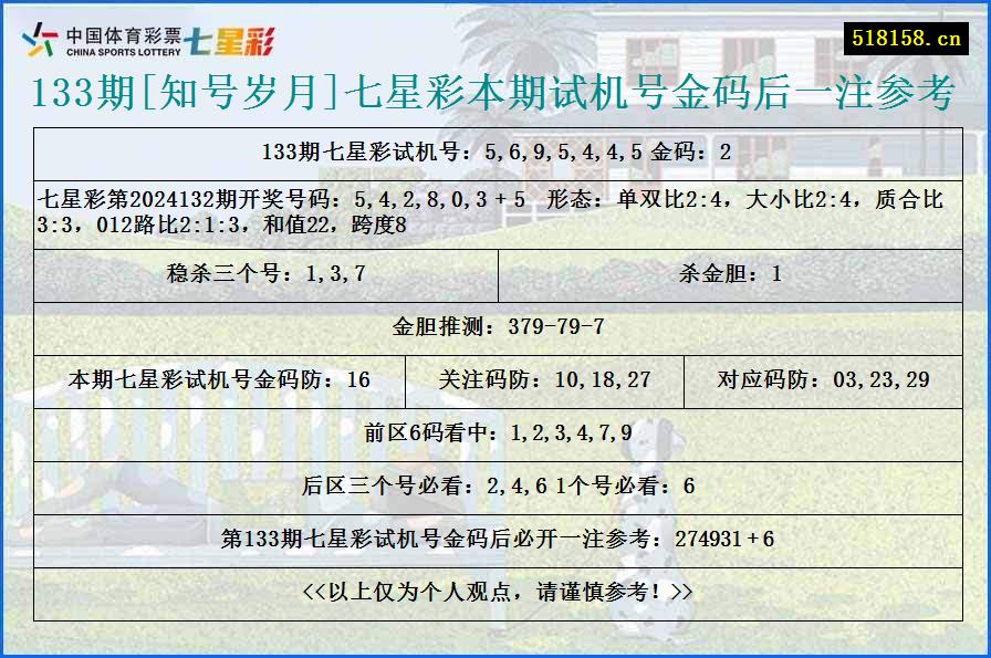 133期[知号岁月]七星彩本期试机号金码后一注参考