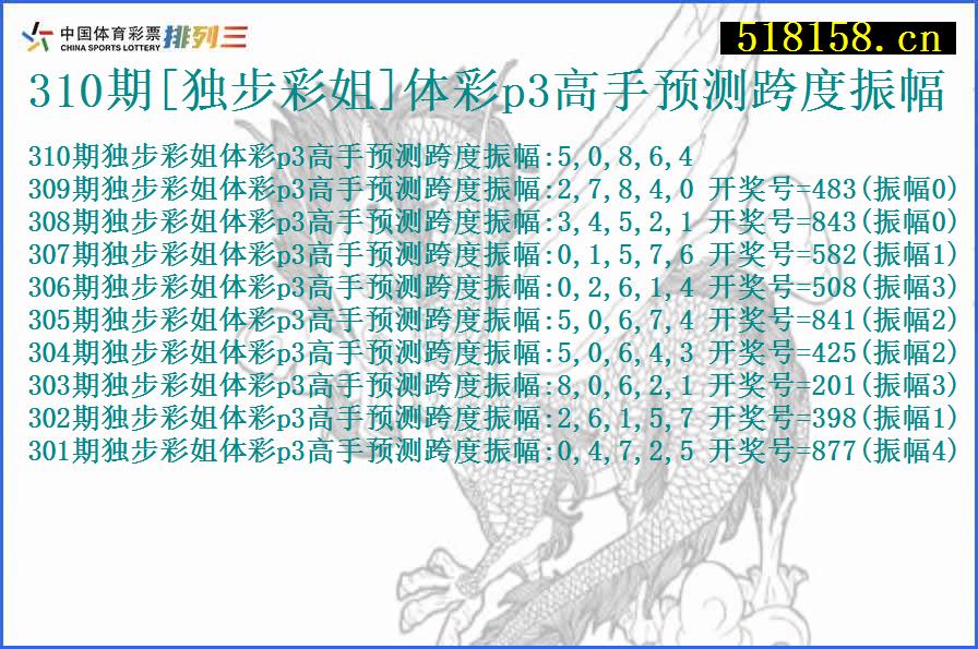 310期[独步彩姐]体彩p3高手预测跨度振幅