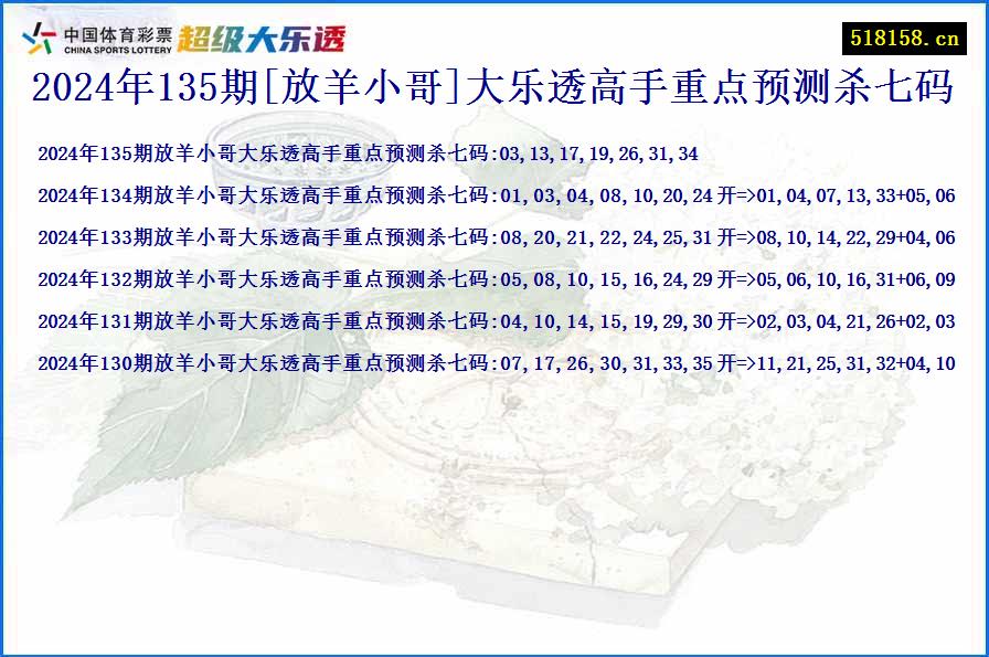 2024年135期[放羊小哥]大乐透高手重点预测杀七码