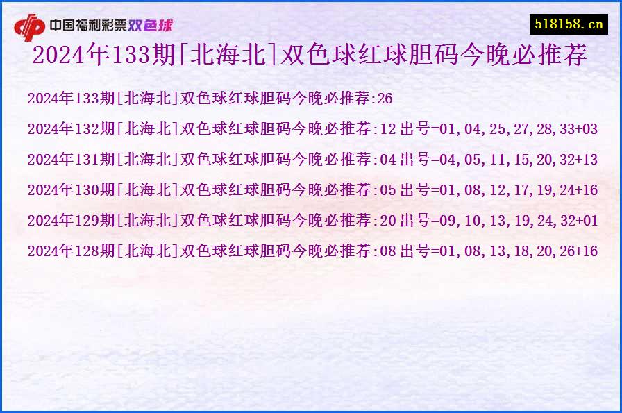 2024年133期[北海北]双色球红球胆码今晚必推荐