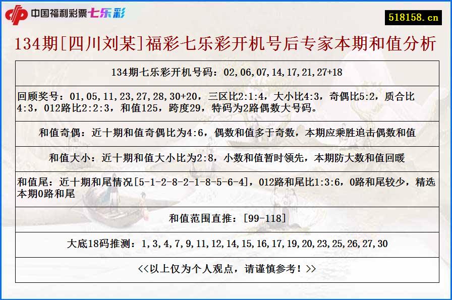 134期[四川刘某]福彩七乐彩开机号后专家本期和值分析