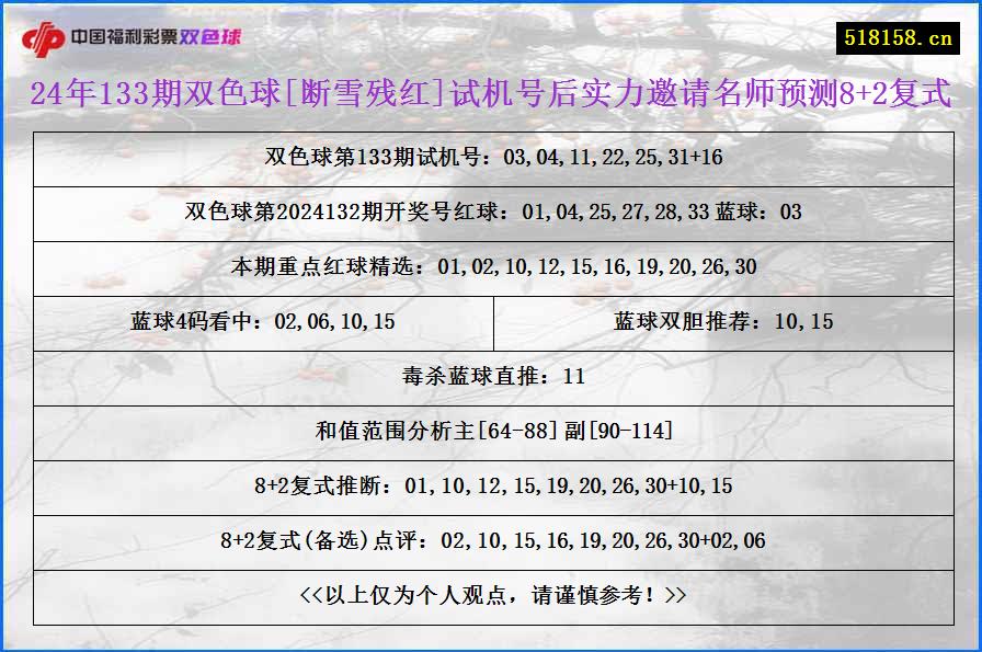 24年133期双色球[断雪残红]试机号后实力邀请名师预测8+2复式