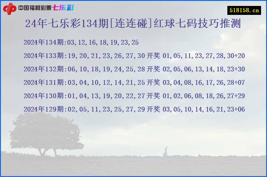 24年七乐彩134期[连连碰]红球七码技巧推测