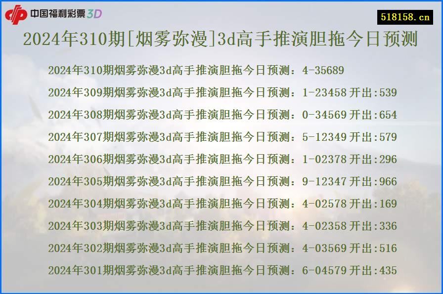 2024年310期[烟雾弥漫]3d高手推演胆拖今日预测