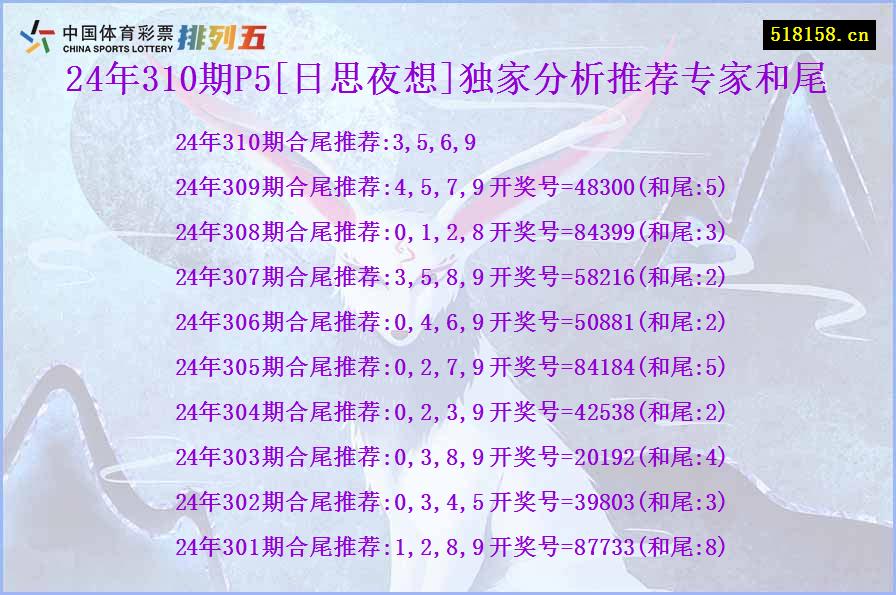 24年310期P5[日思夜想]独家分析推荐专家和尾