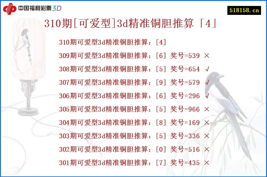 310期[可爱型]3d精准铜胆推算「4」