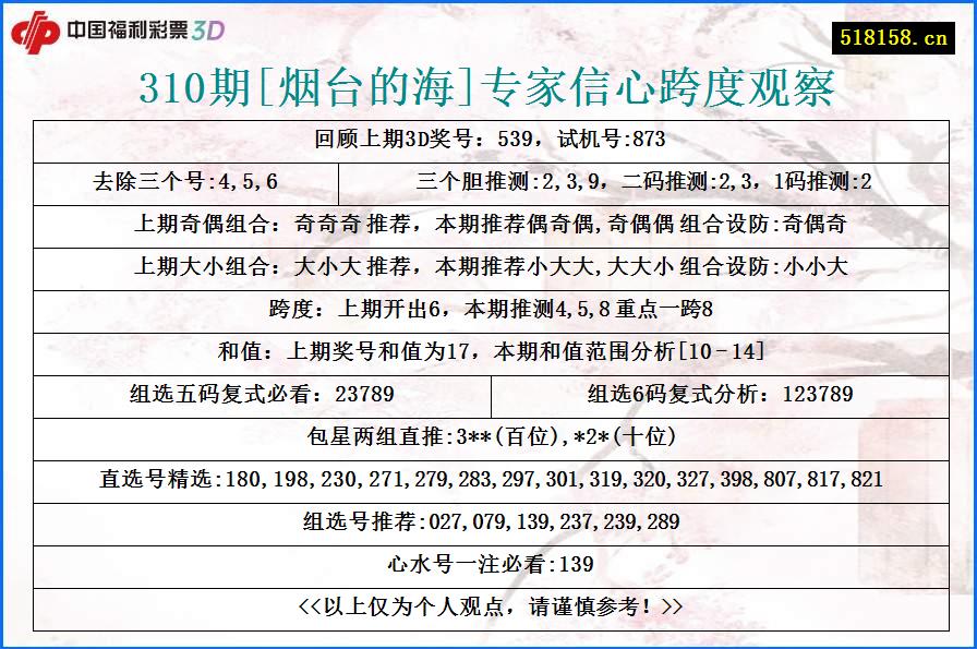 310期[烟台的海]专家信心跨度观察