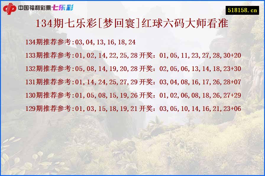 134期七乐彩[梦回寰]红球六码大师看准