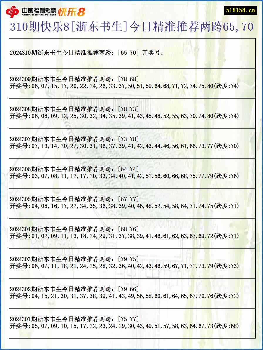 310期快乐8[浙东书生]今日精准推荐两跨65,70