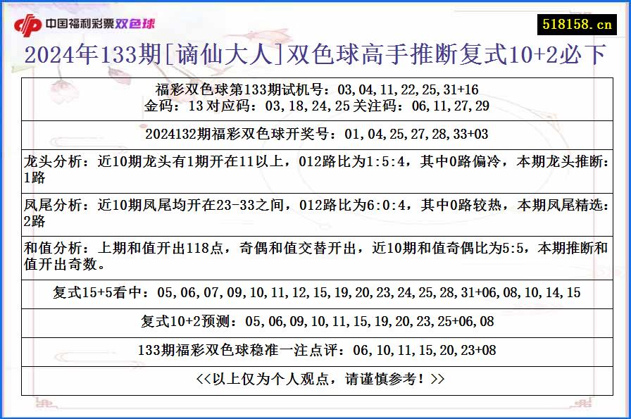 2024年133期[谪仙大人]双色球高手推断复式10+2必下