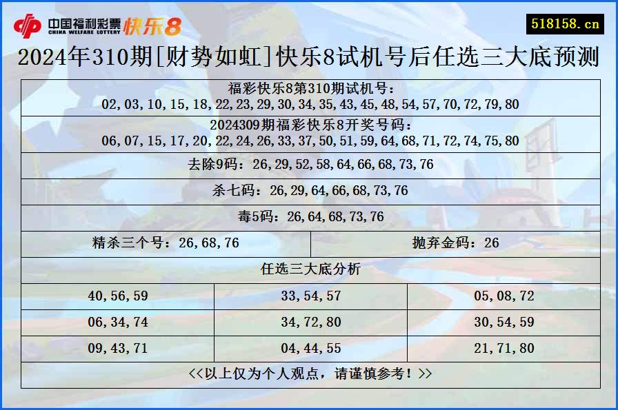 2024年310期[财势如虹]快乐8试机号后任选三大底预测